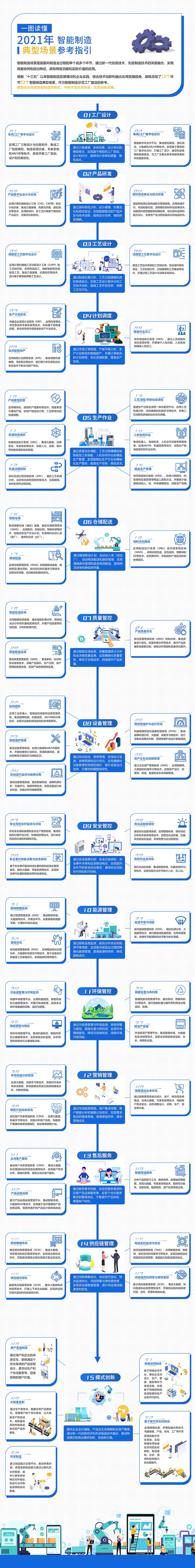 智能制造典型場景參考指引2.jpg