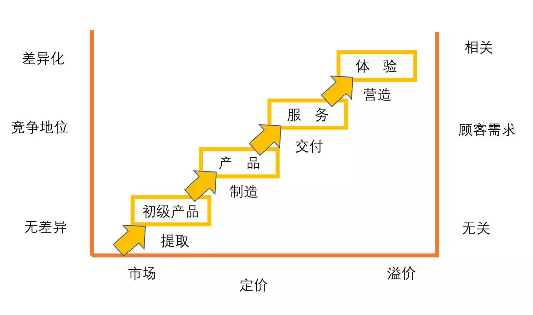 體(tǐ)驗是 ToB 領域的下(xià)一(yī)個關注點